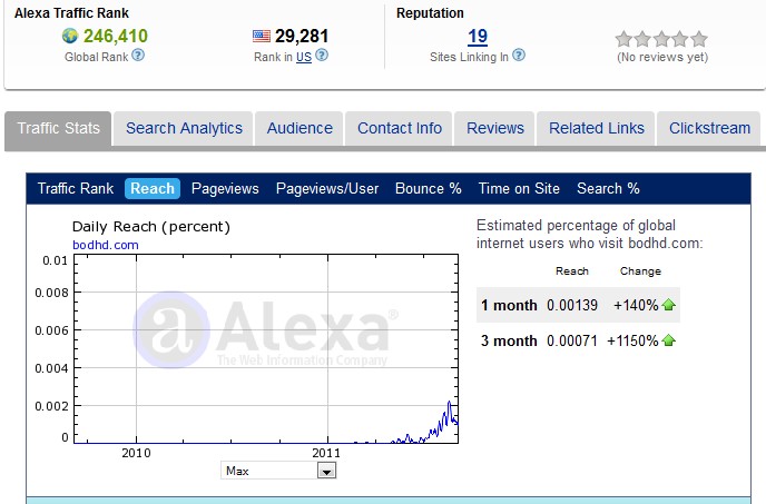 BodHD Alexa Ratings 7 september 2011